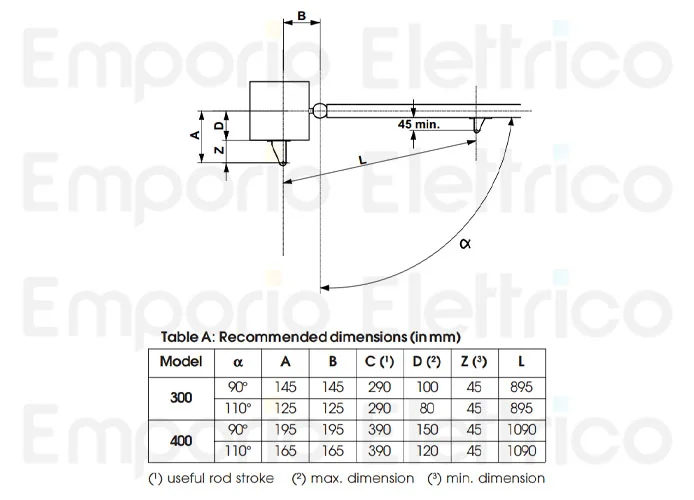 genius pagina ricambi per motore euro bat 230v 400 sx 