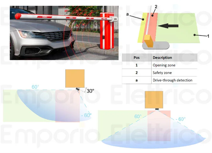 faac radar scanner sensor feig r-loop 1050147